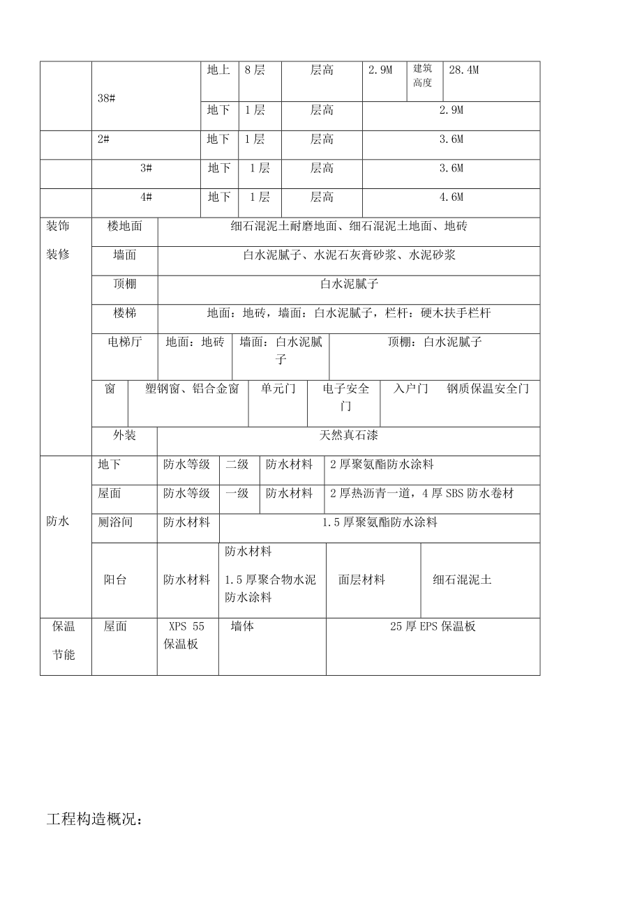 主体结构工程监理实施细则模板.doc_第5页