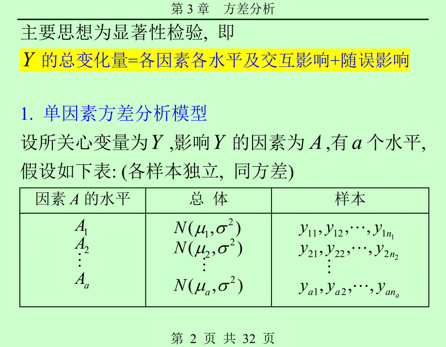 第3章 方差分析_第2页