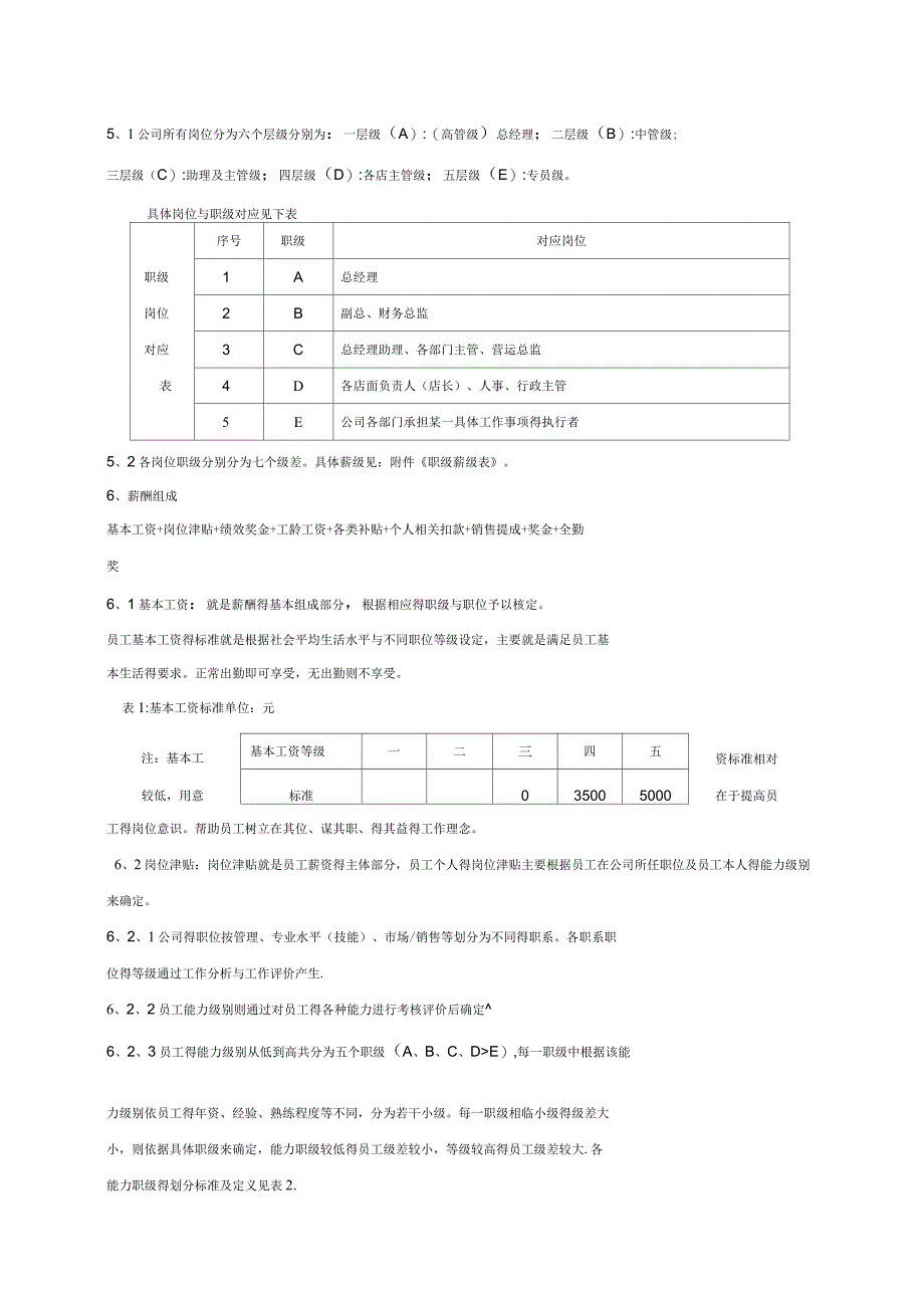 薪酬管理制度_第2页