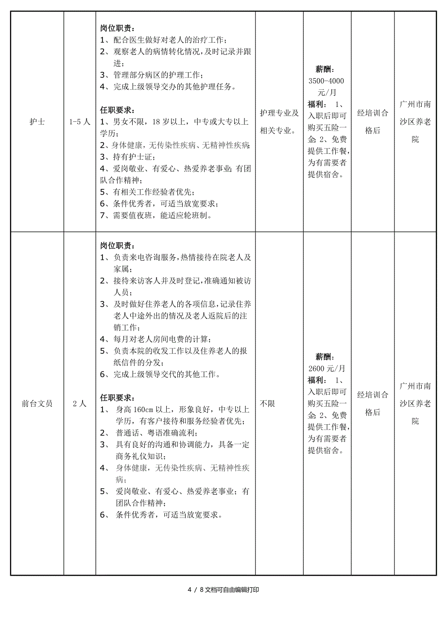 广州市南沙区幸福养老服务中心招聘人员表_第4页