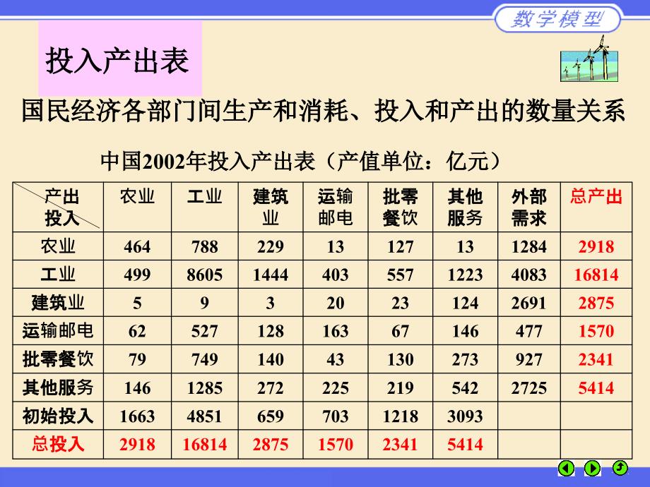 投入产出模型CT技术的图像重建原子弹爆炸的能量_第3页