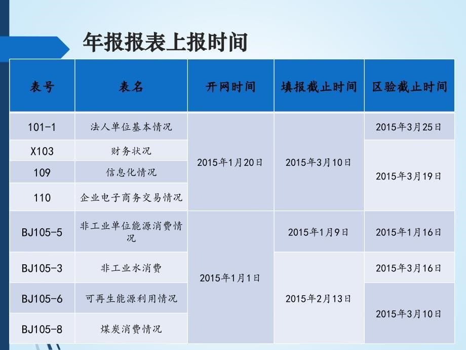 【房地产】年报暨定报房地产开发工作布置_第5页