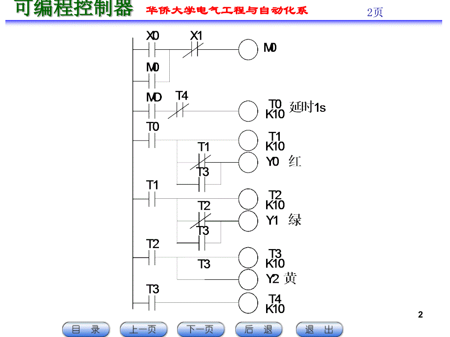 三菱PLCSFC顺序功能图_第2页