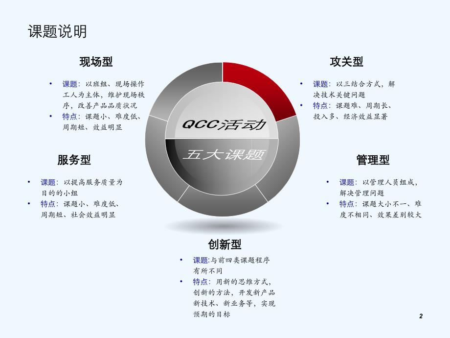 QCC活动案例(完整版).ppt_第2页