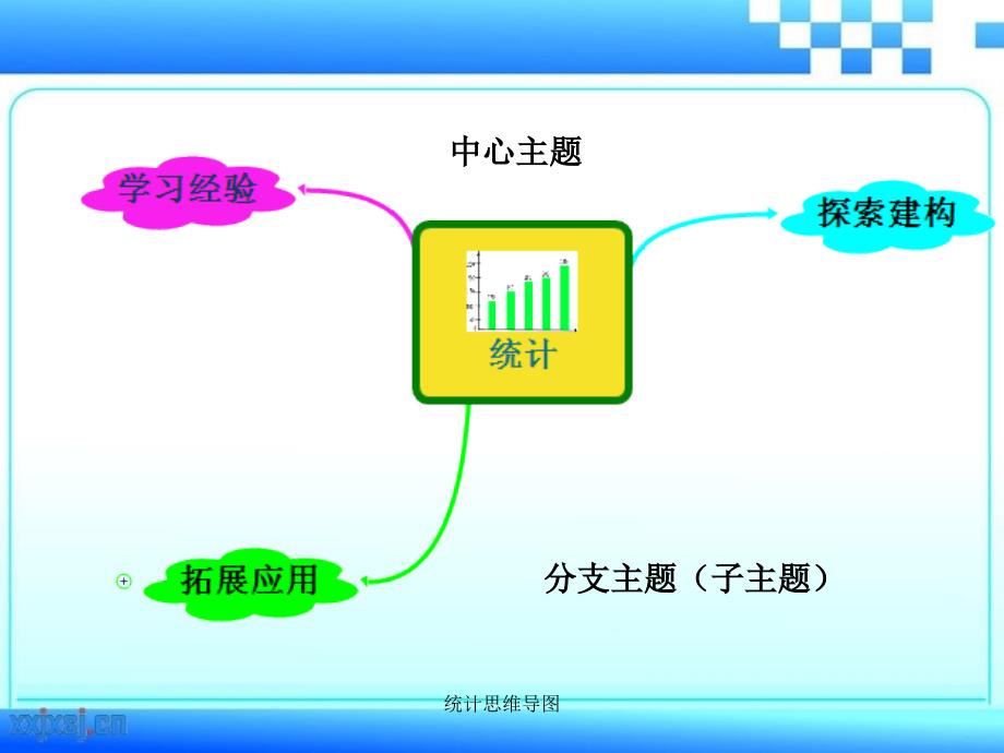 最新统计思维导图_第2页