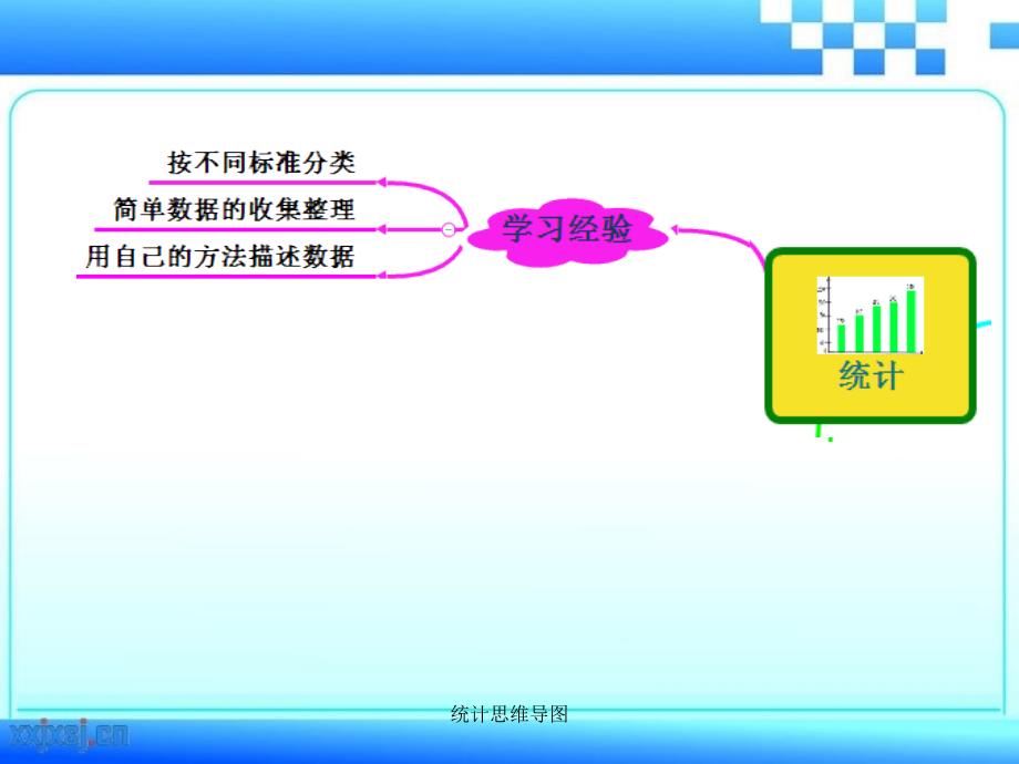 最新统计思维导图_第3页