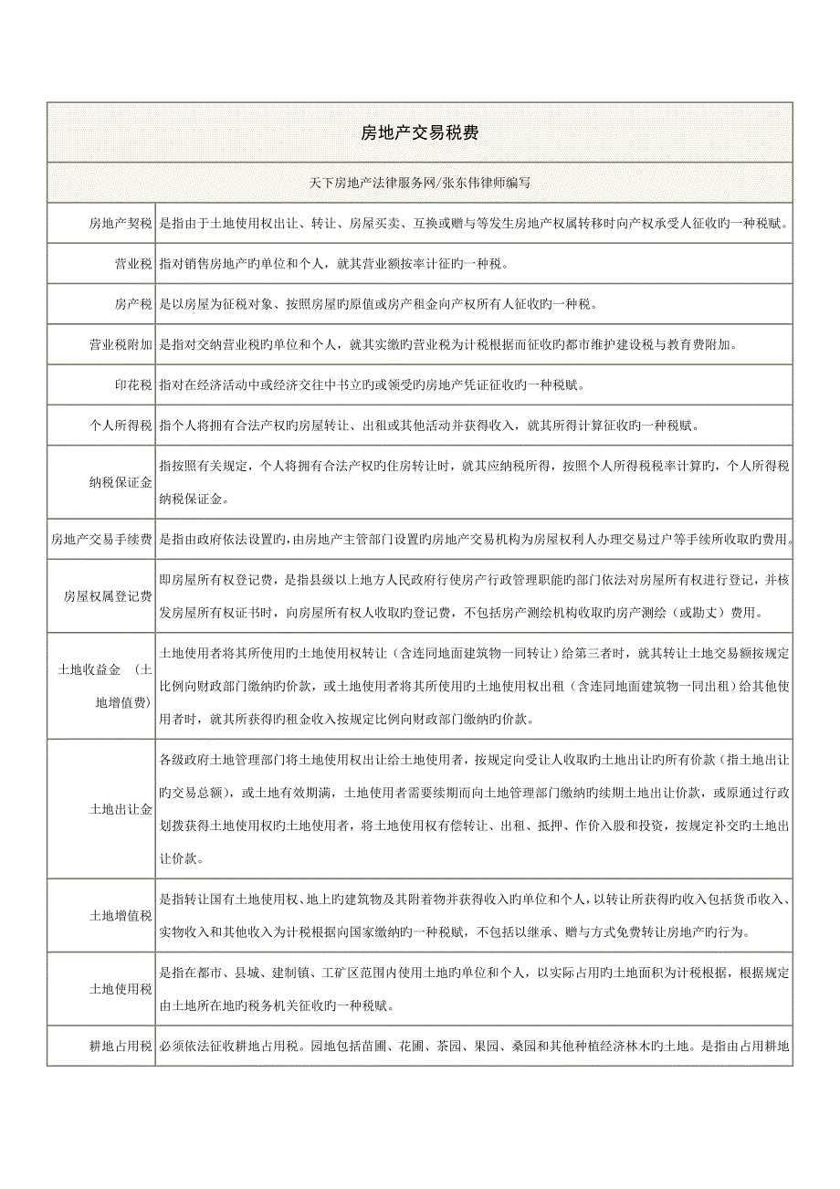 房地产交易税费列表_第1页