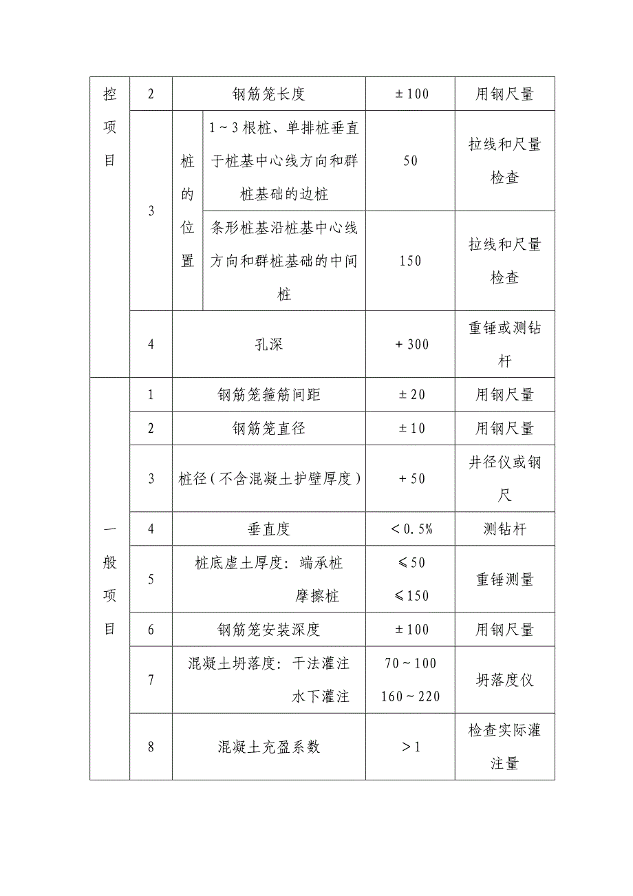 人工挖孔灌注桩混凝土施工方案_第4页