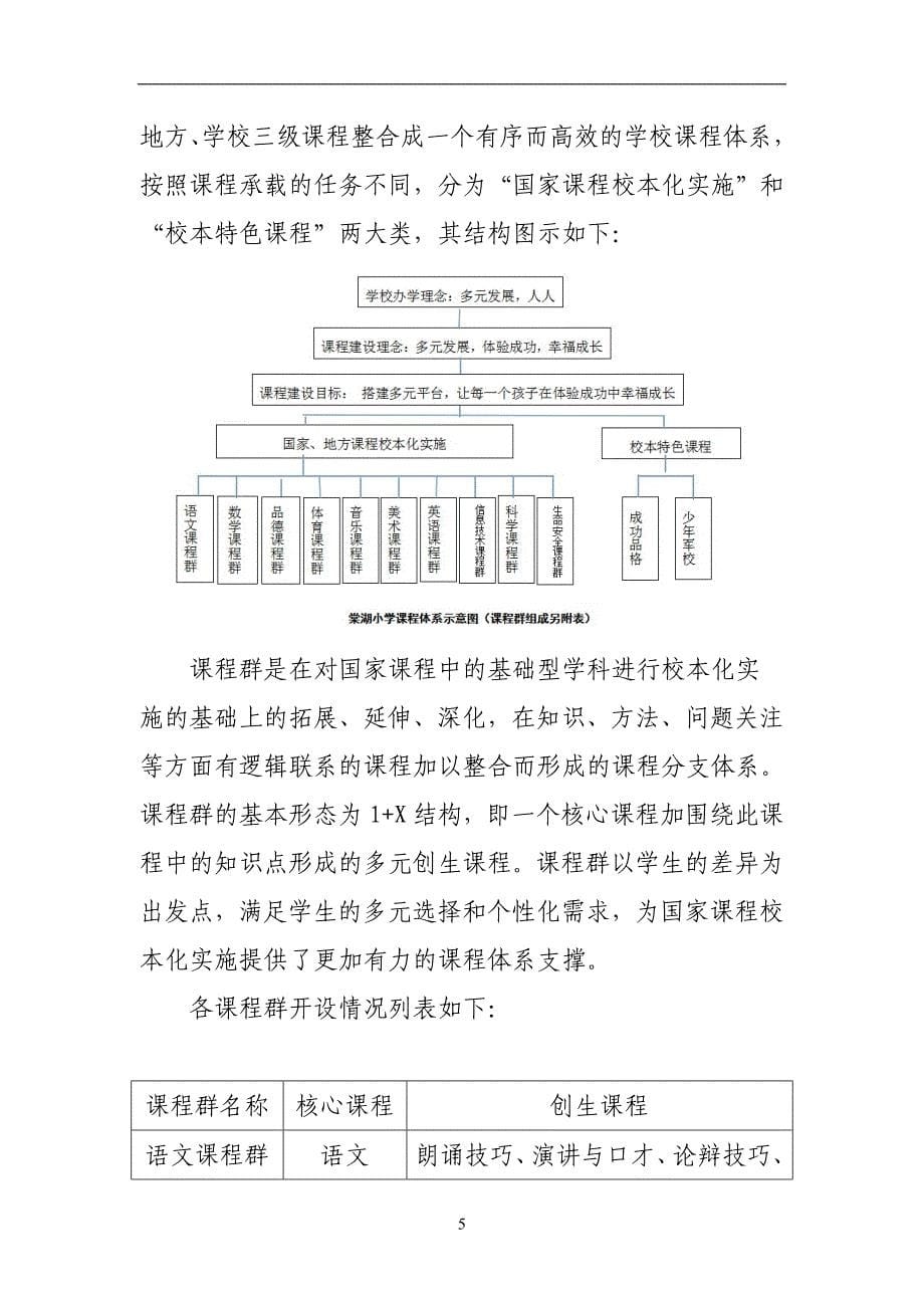 棠湖小学课程建设方案(草案).doc_第5页