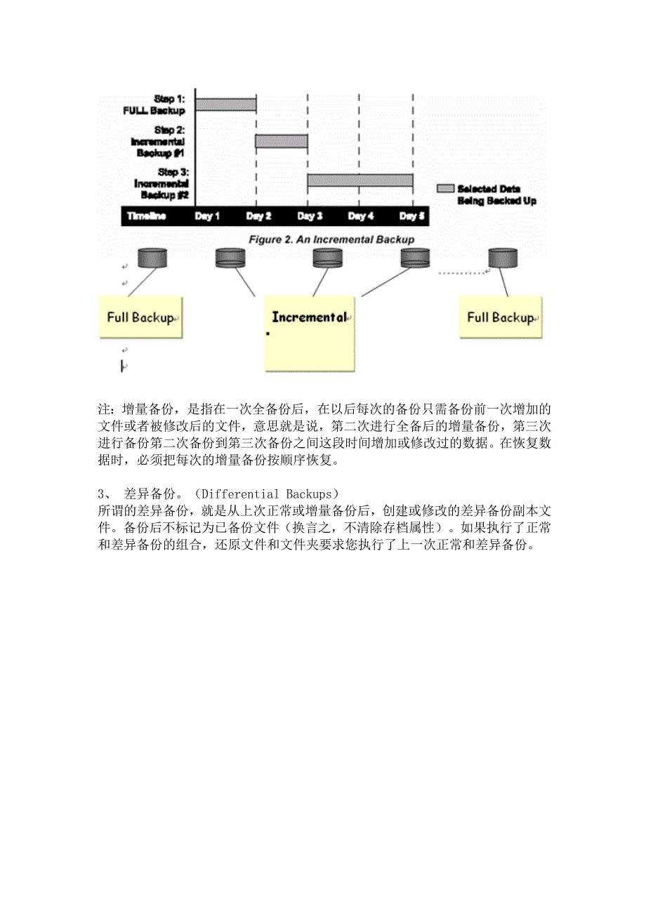 企业备份策略及应用实例_第4页