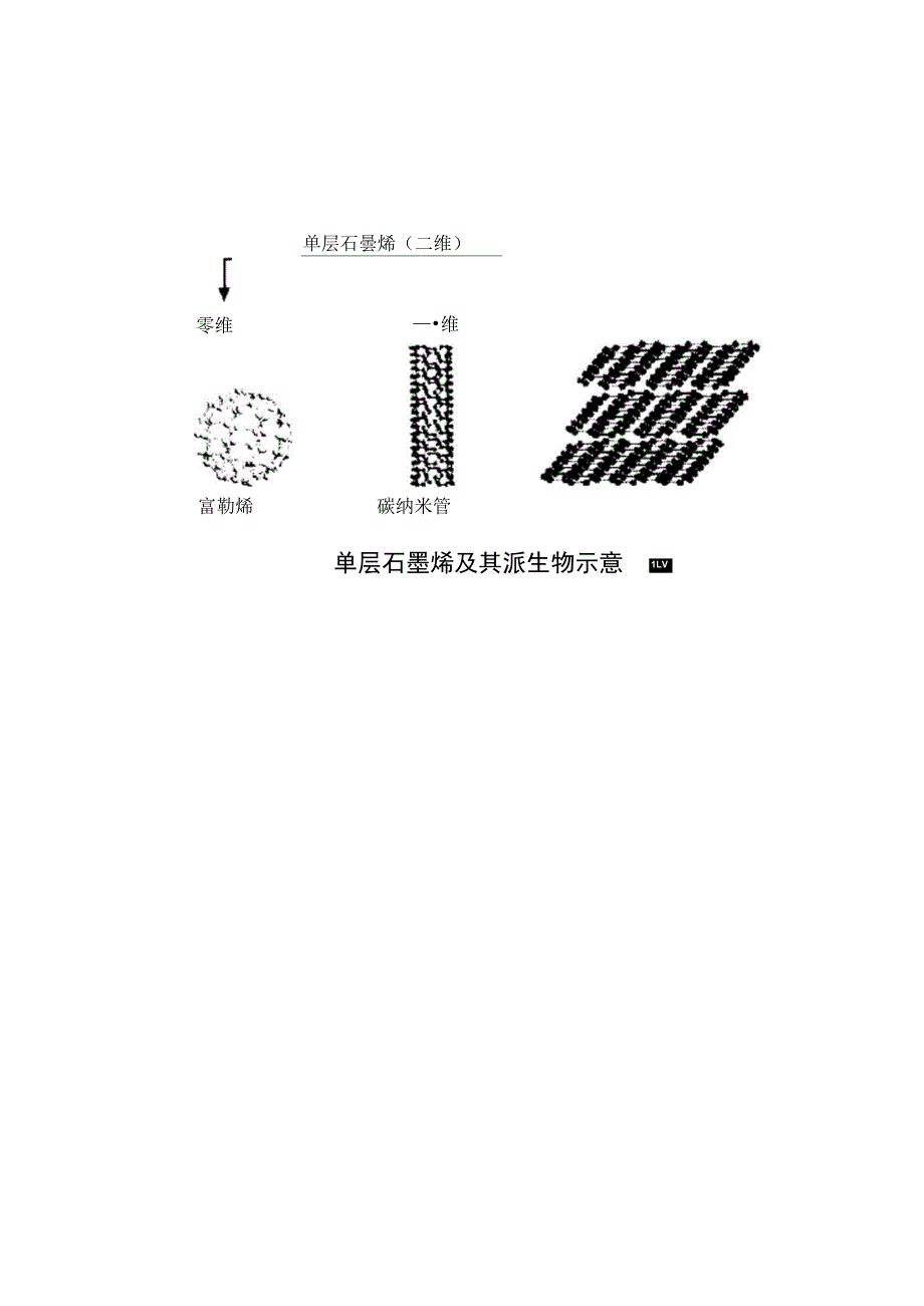 石墨烯的合成方法_第4页