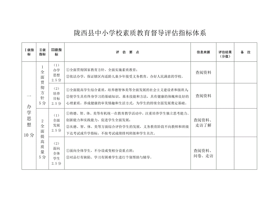 陇西县中小学校素质教育督导评估方案(试行)_第1页
