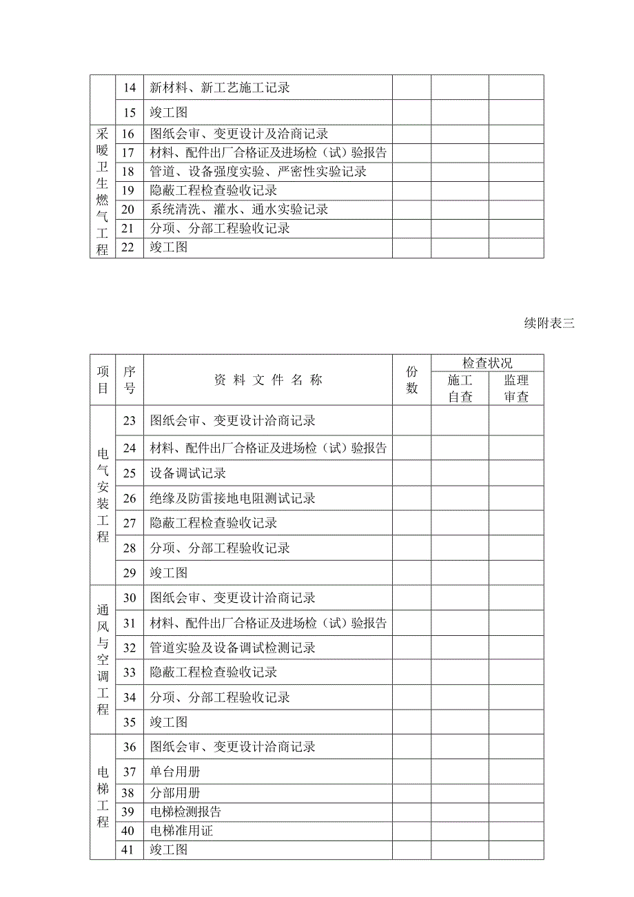 房建关键工程竣工统一验收具体申请表_第4页