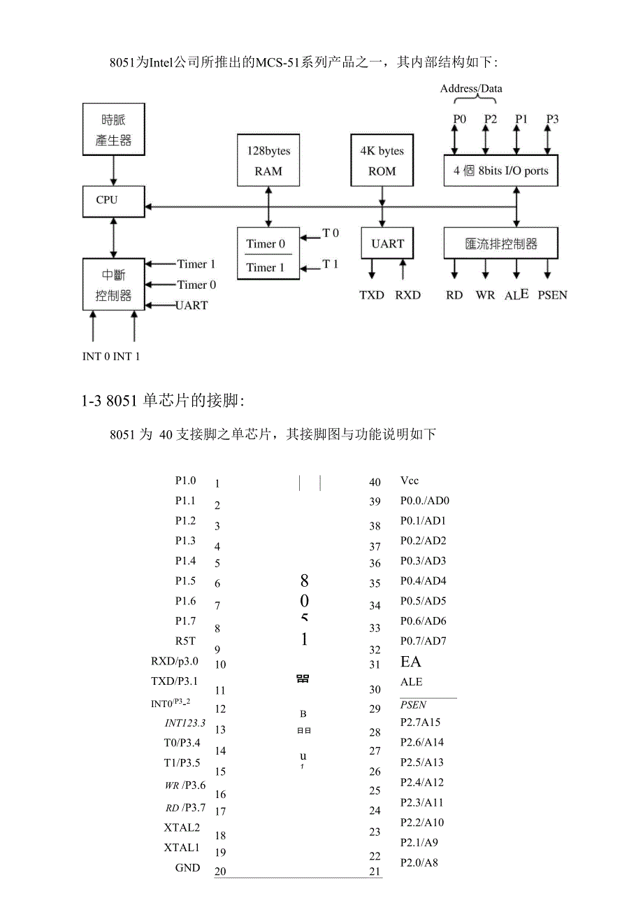 单芯片微电脑简介_第4页