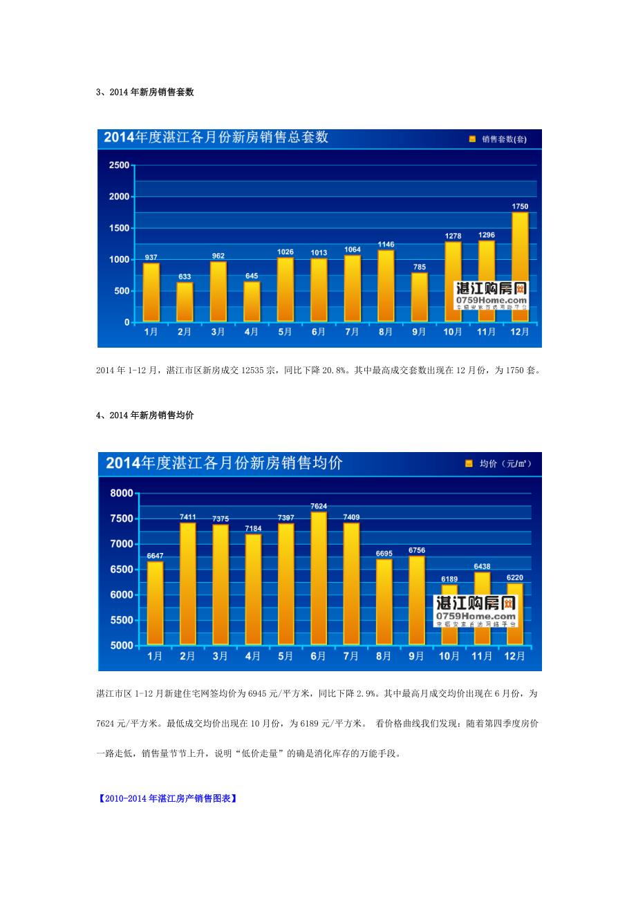 精品资料（2021-2022年收藏）湛江市房地产市场分析报告_第3页