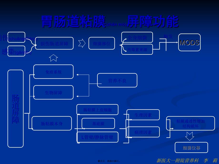 医学专题—危重病人的营养支持7.11_第3页