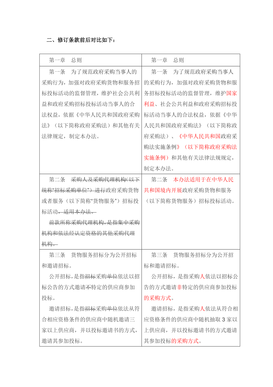 18号与87号对比表.docx_第2页