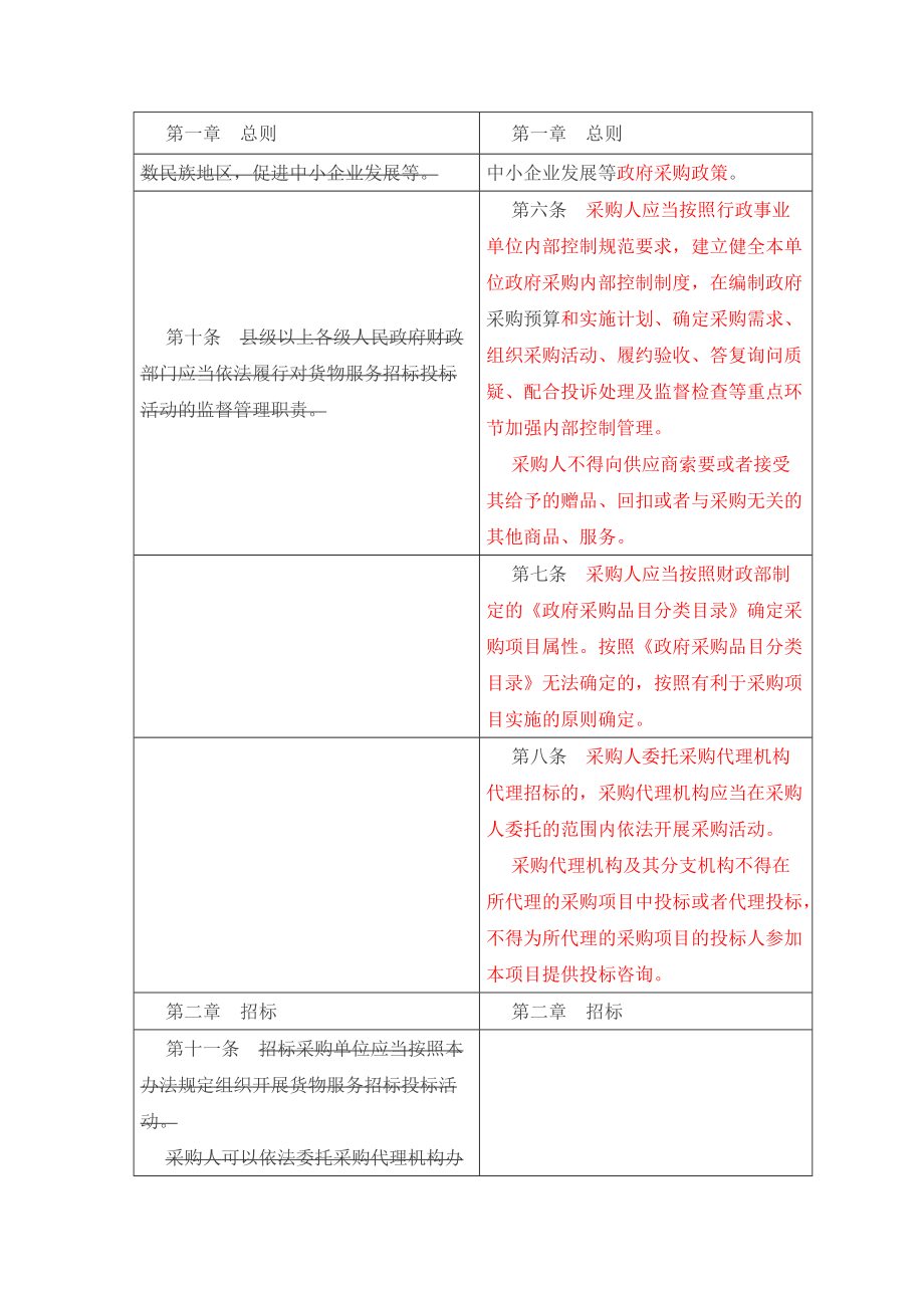 18号与87号对比表.docx_第4页