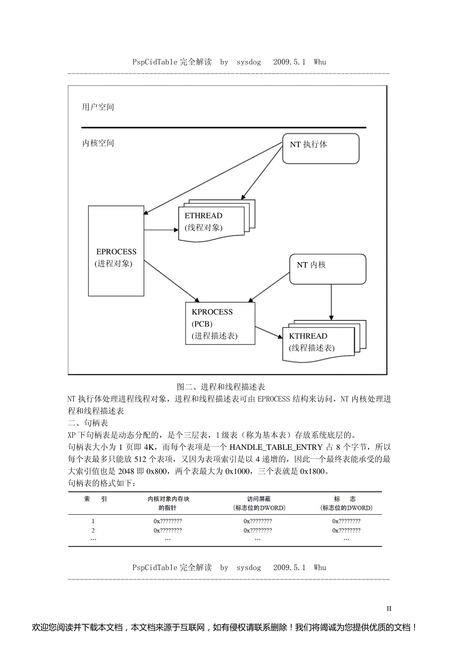 pspCidTAble完全解读_第2页