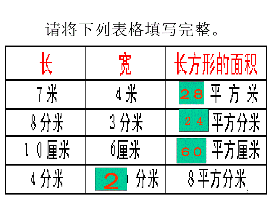 小学五年级上册数学第五单元长方形面积的计算课件_第3页