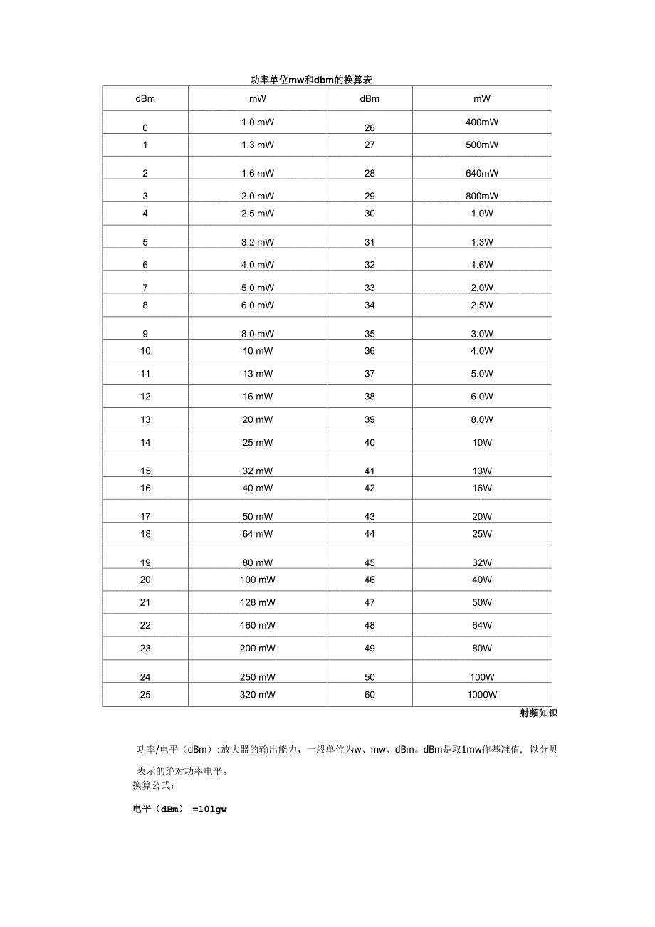 微波设备功率单位mw和dbm的换算表_第1页