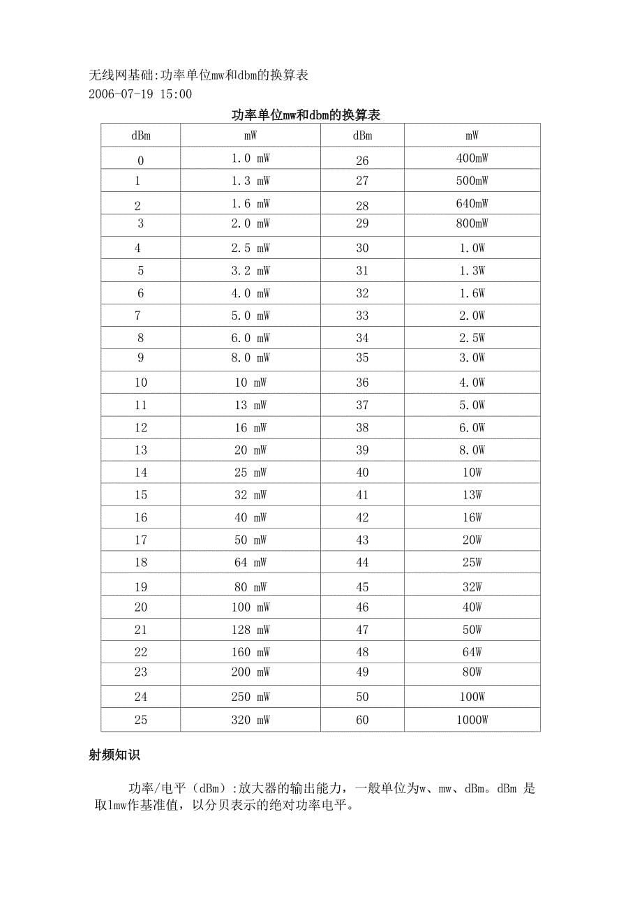 微波设备功率单位mw和dbm的换算表_第5页