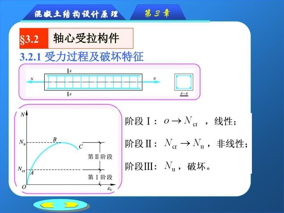 03第三章钢筋混凝土轴心受力构件正截面承载力计算_第5页