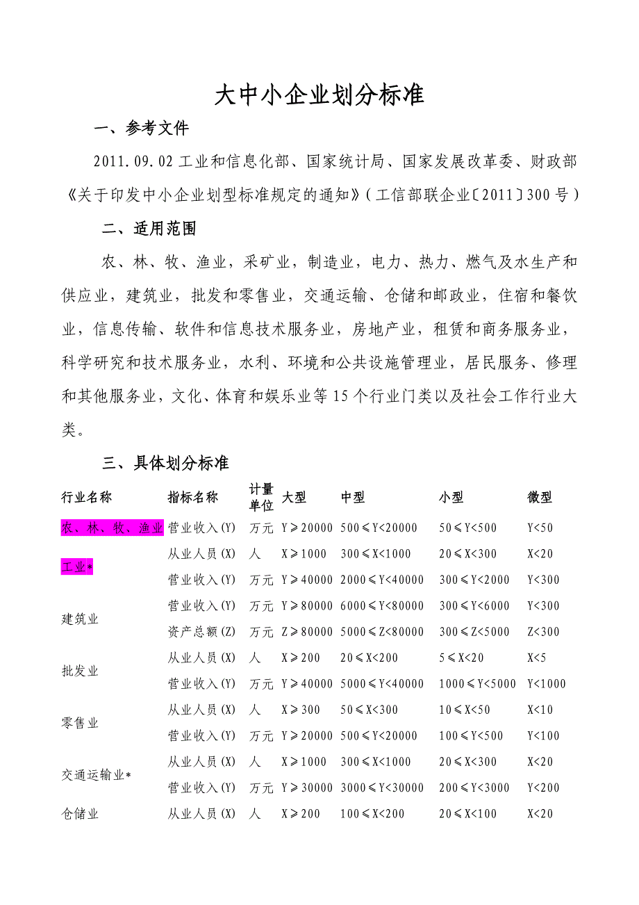 大中小企业划分标准_第1页