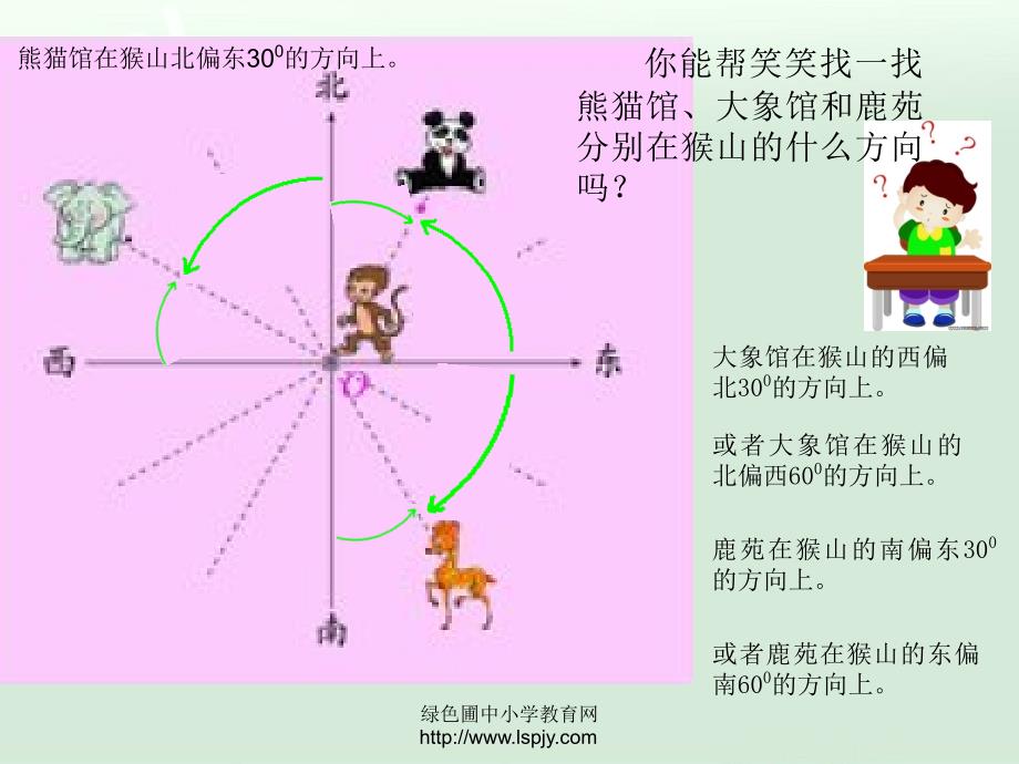 北师大版四年级上册数学确定位置二PPT优秀课件_第4页