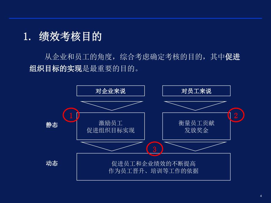 ＸＸ铁路发展有限责任公司绩效考核方案（ 80页）_第4页