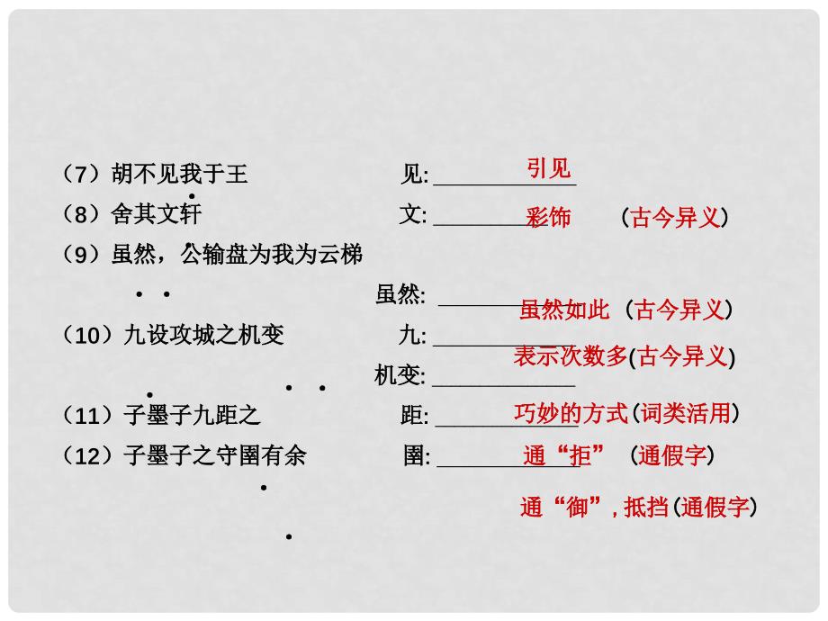 中考语文总复习 九下 文言知识课件_第2页