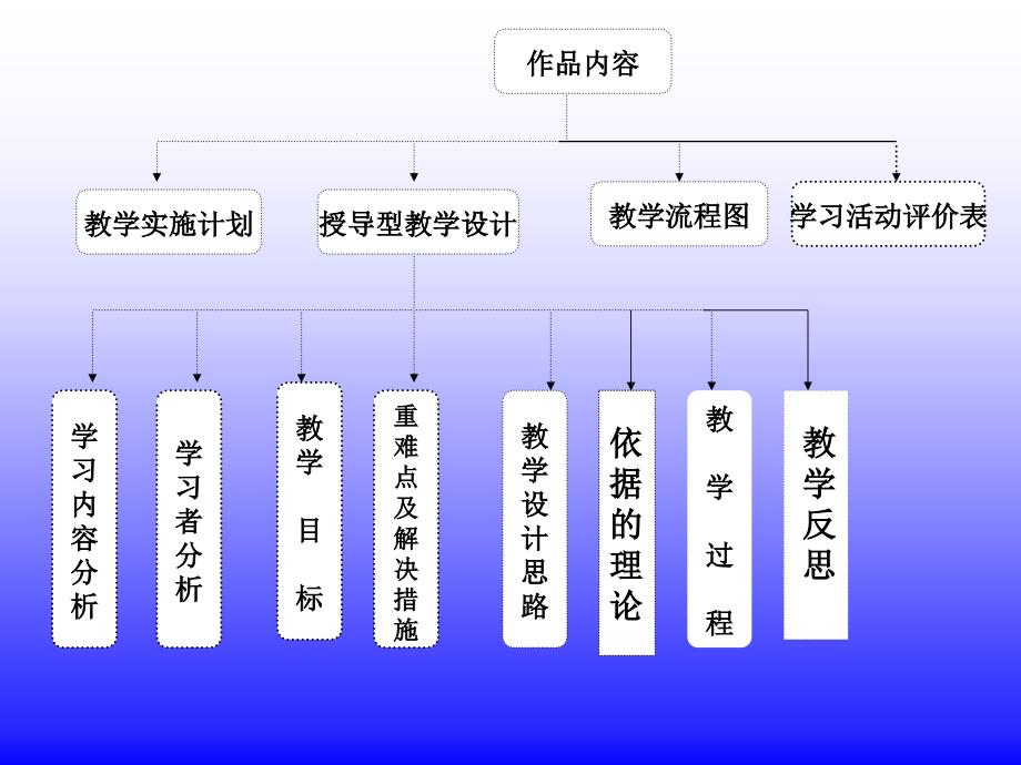 松原市油区十二中刘淑艳_第3页