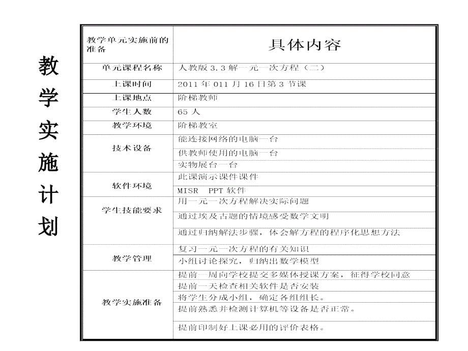 松原市油区十二中刘淑艳_第5页