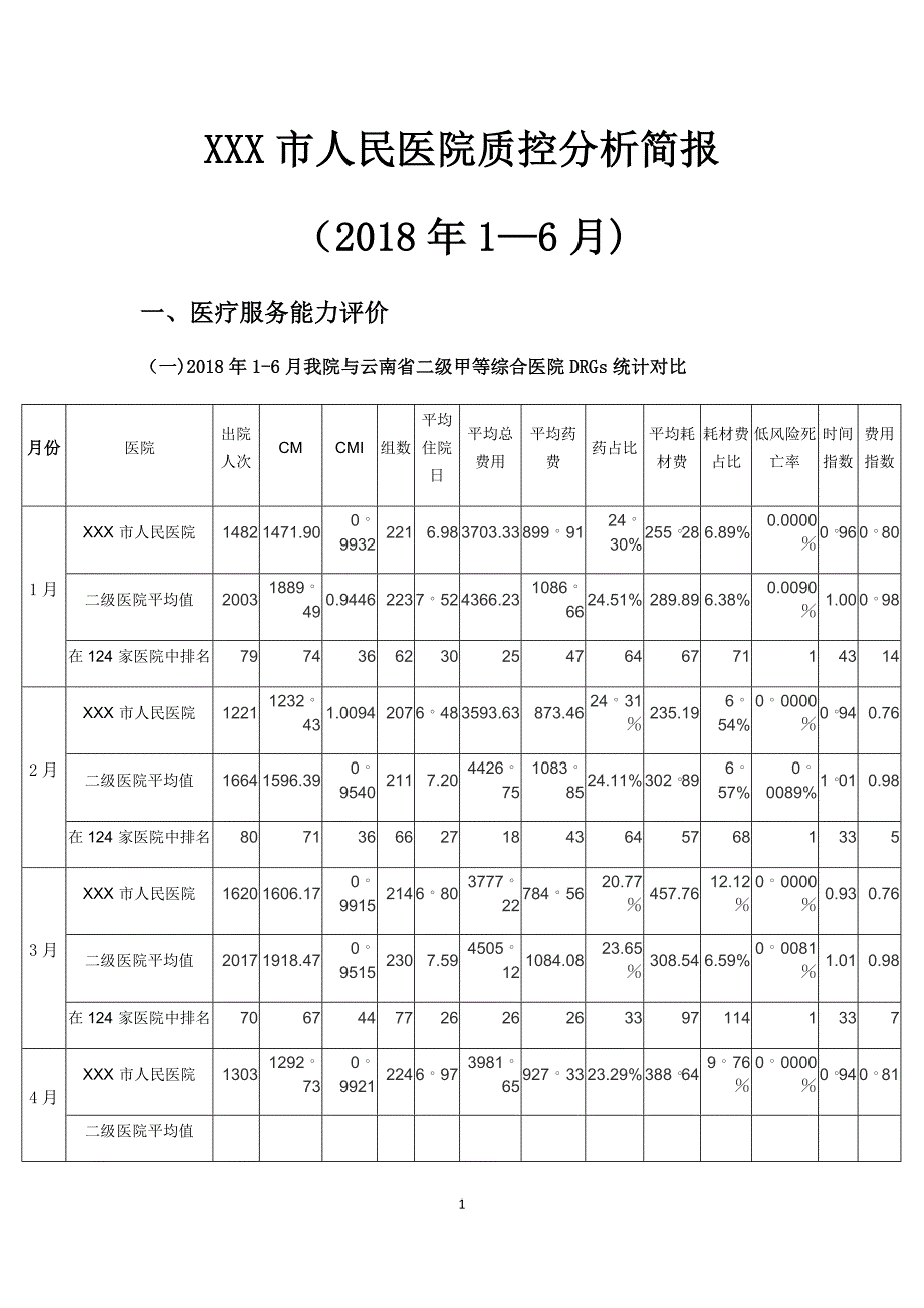 医院医疗质量控制简报_第1页