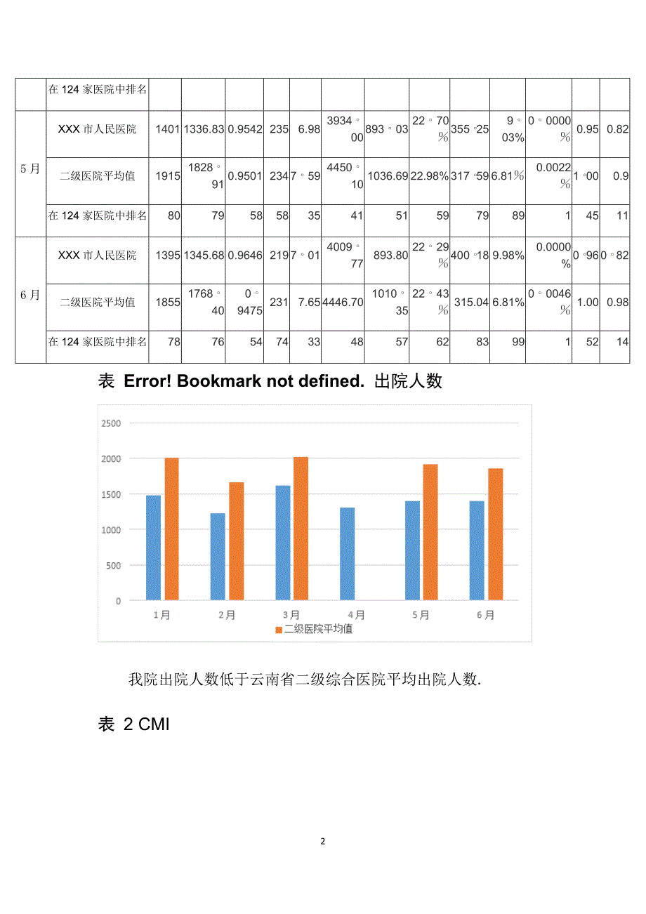 医院医疗质量控制简报_第2页