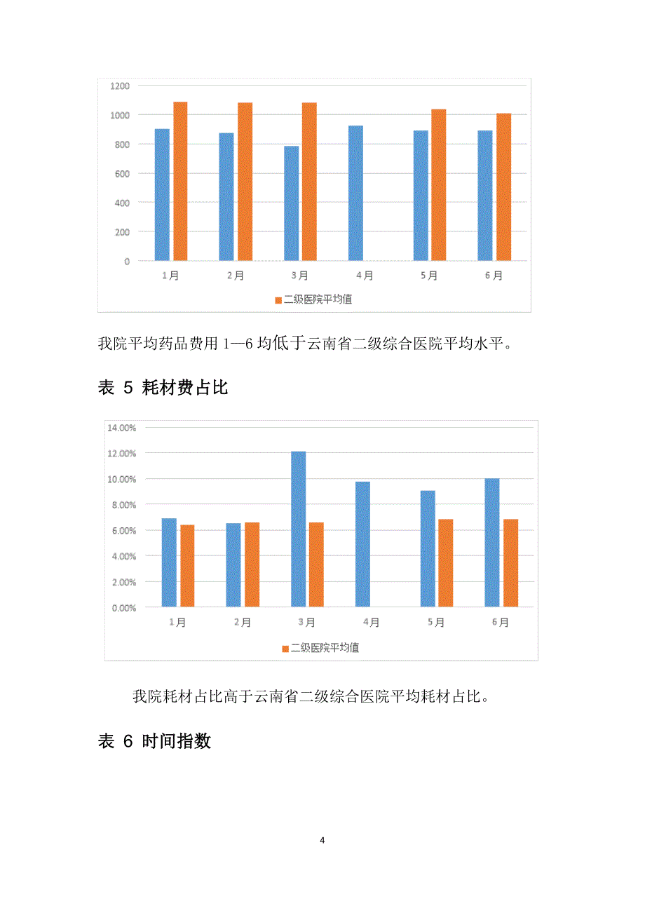 医院医疗质量控制简报_第4页