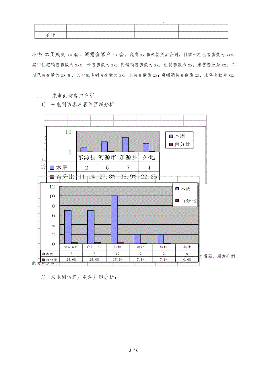 销售部周报表_DEMO_第3页