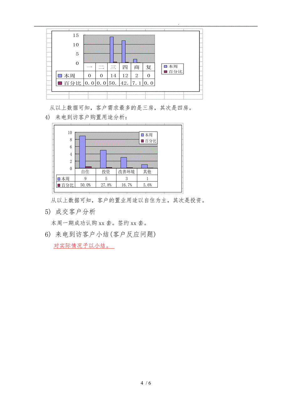 销售部周报表_DEMO_第4页