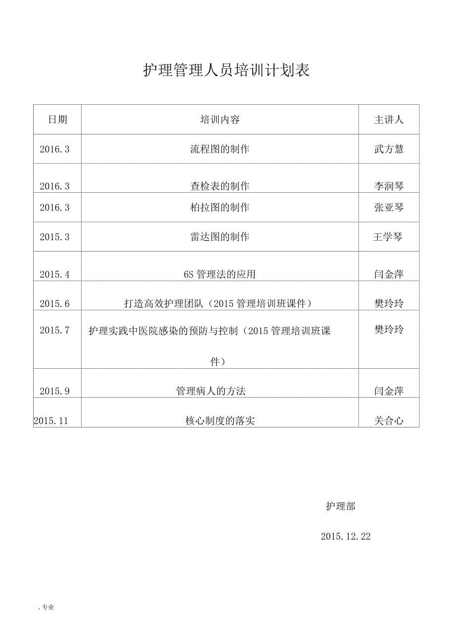 护士在职继续教育培训制度和考评制度_第5页