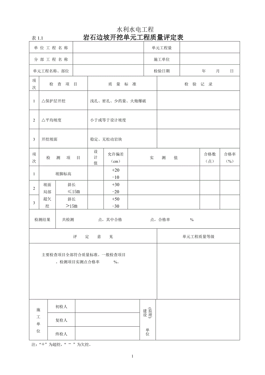 1水工建筑工程单元工程质量评定表共30个表式.doc_第2页