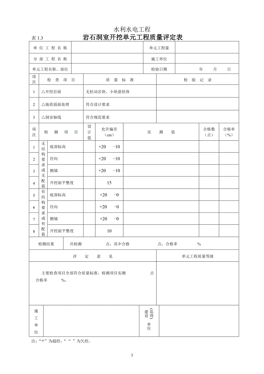 1水工建筑工程单元工程质量评定表共30个表式.doc_第4页