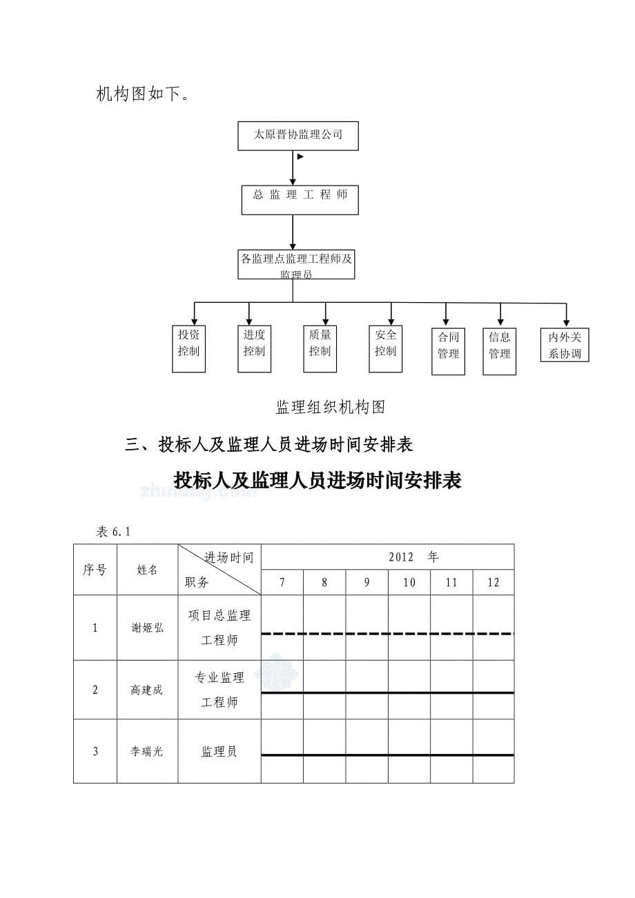 文东新区自来水二标监理大纲.doc_第5页