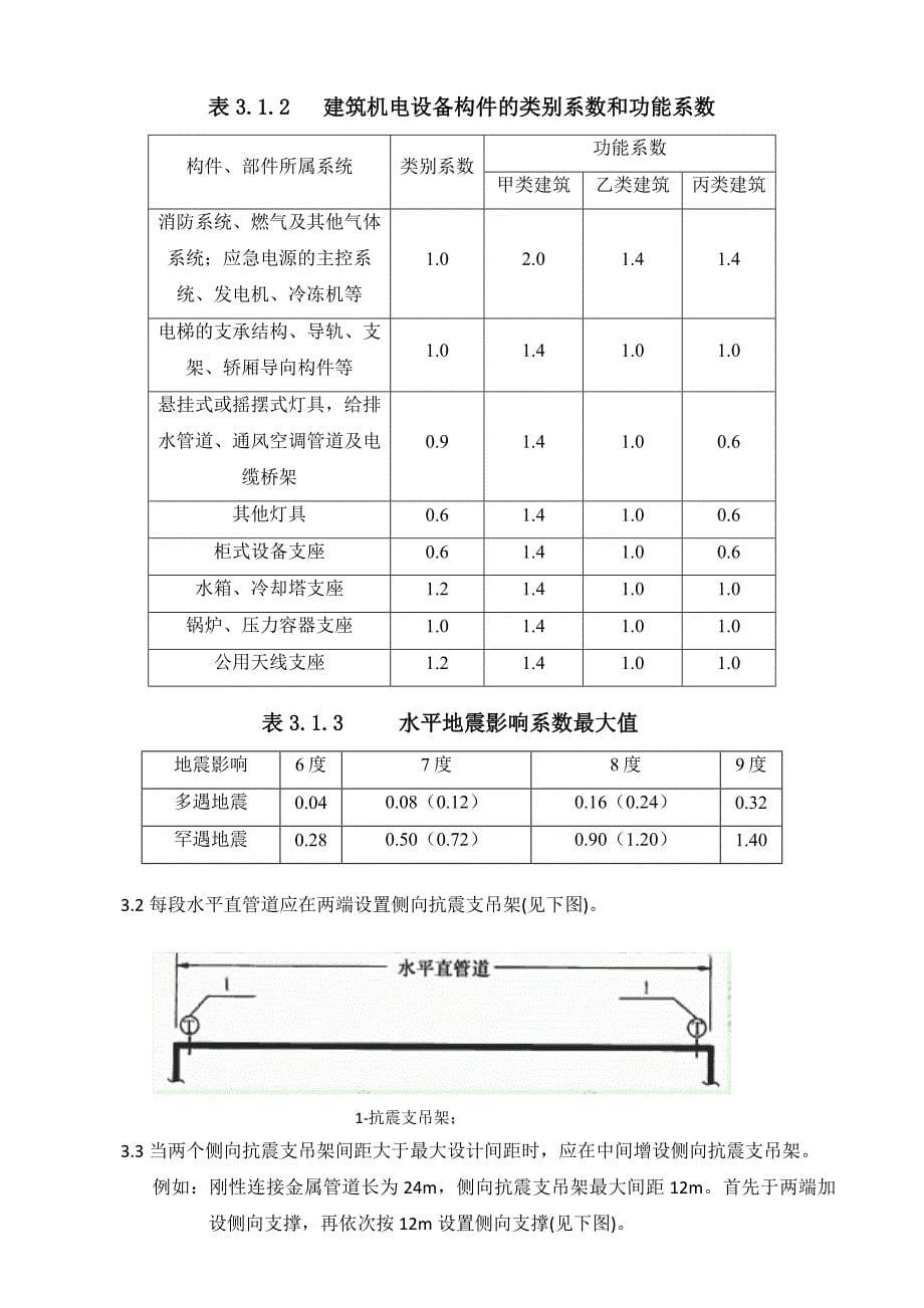 机电工程抗震支吊架设置的指导意见.doc_第5页