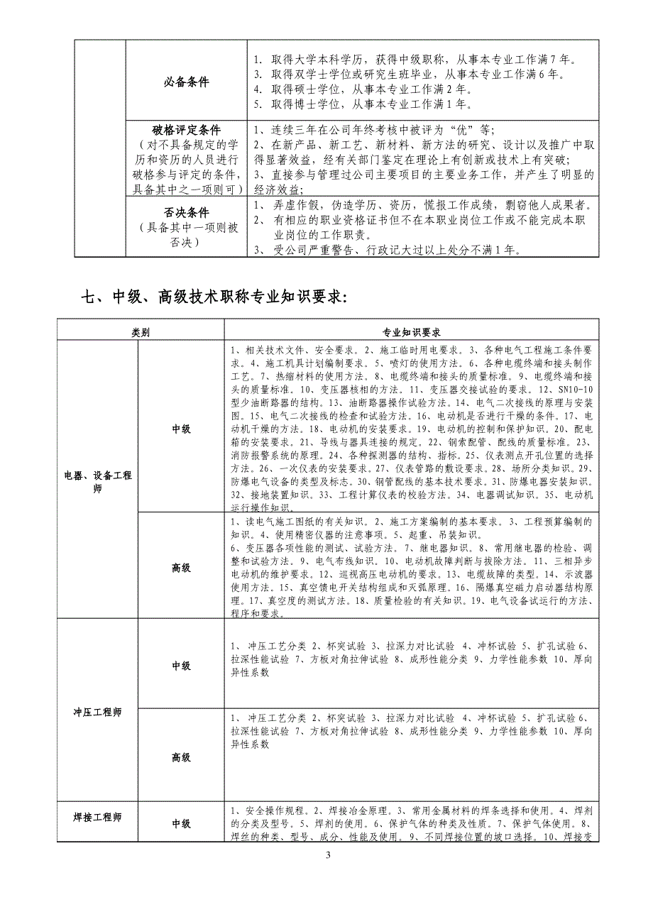 企业技术职称资格评审办法_第3页