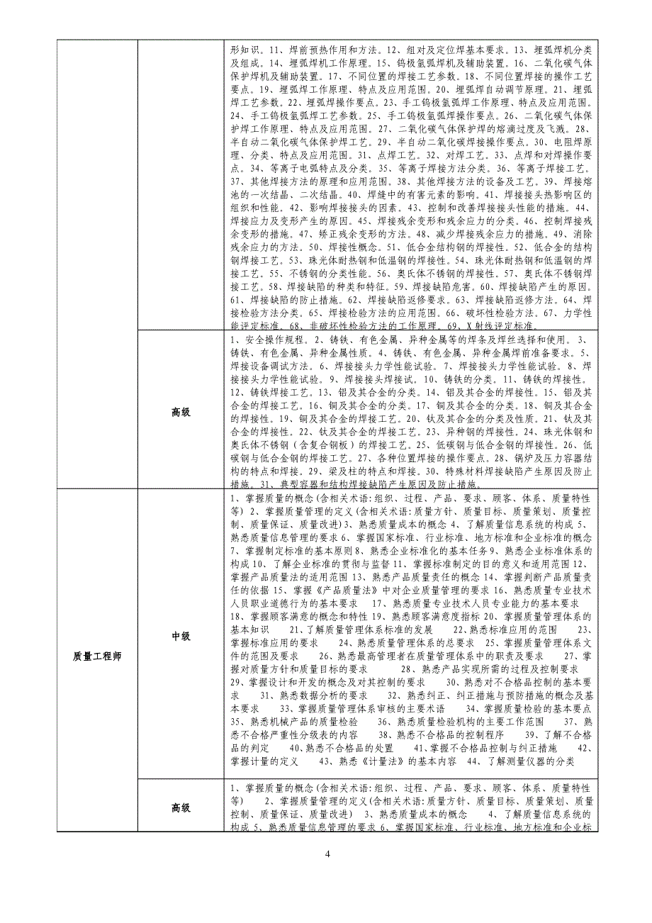 企业技术职称资格评审办法_第4页