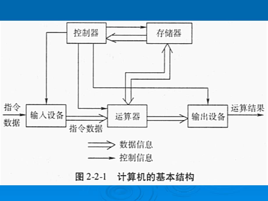 微型计算机的基本原理教学课件PPT.ppt_第3页