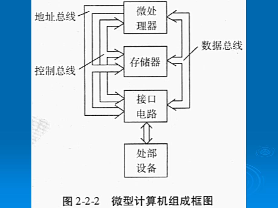 微型计算机的基本原理教学课件PPT.ppt_第4页