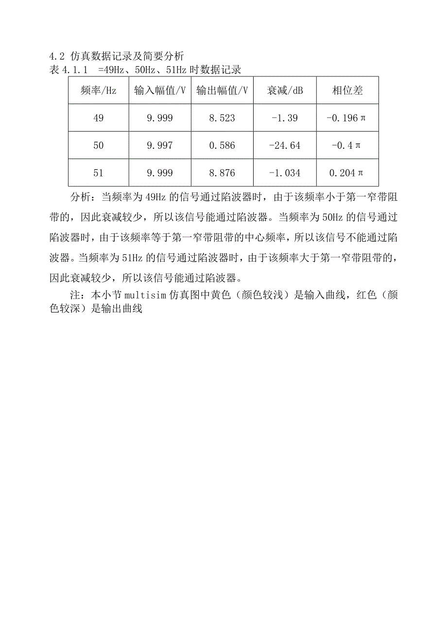 Hz工频信陷波器设计_第4页