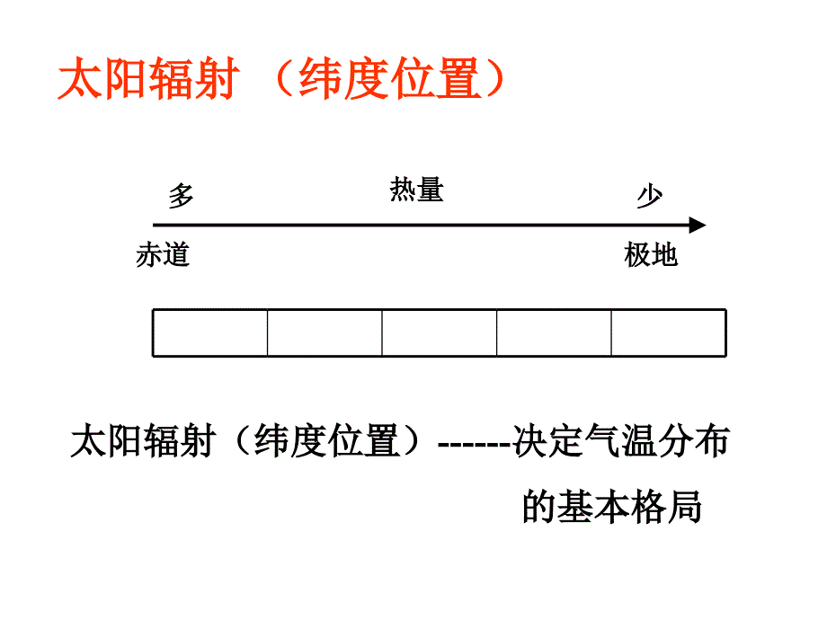 气压带和风带对气候的影响公开课课件_第4页