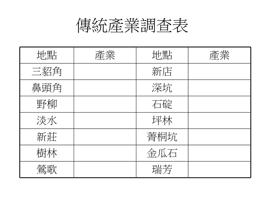 家乡产业的发展过程_第3页